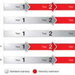 cardtho nederland kaartprinter warranty extension range